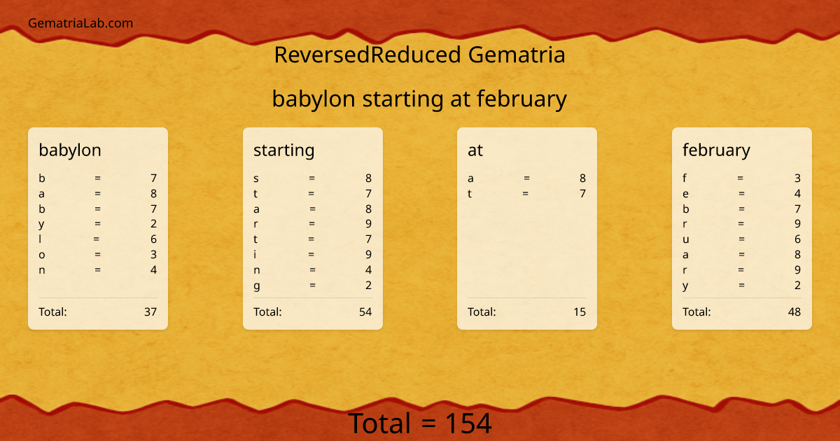 babylon starting at february in reversedReduced Gematria